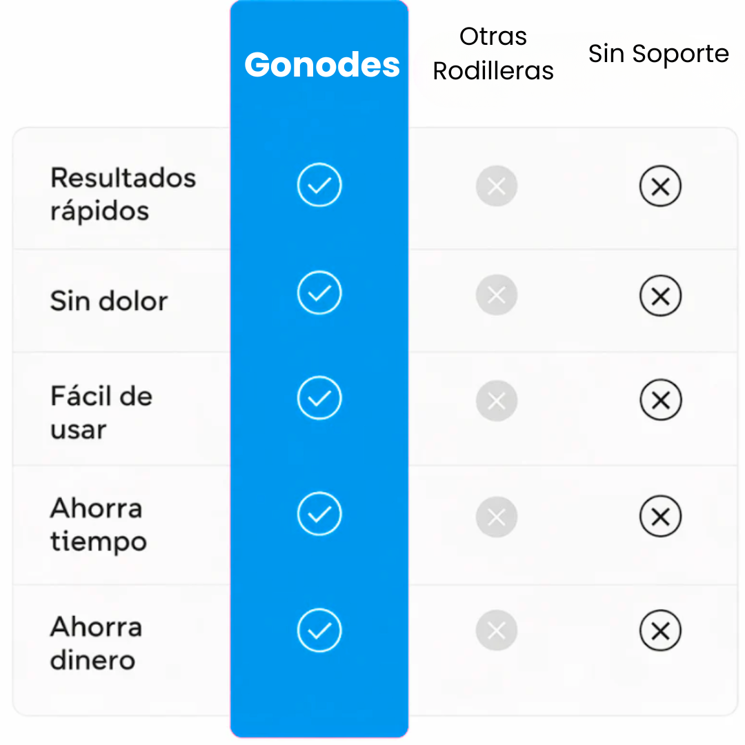 Gonodes - Rodillera de Compresión